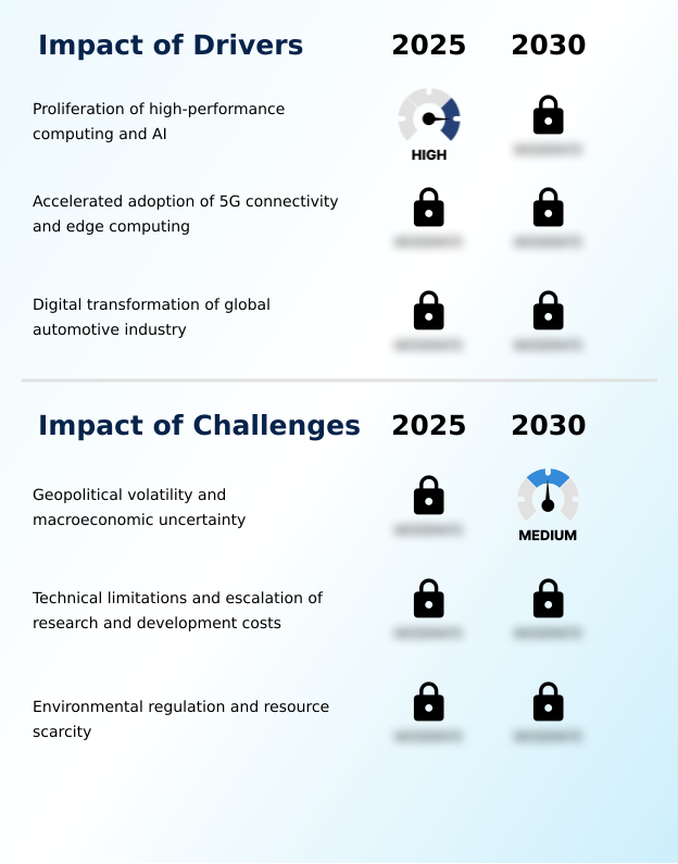 Foundry Equipment Market Size