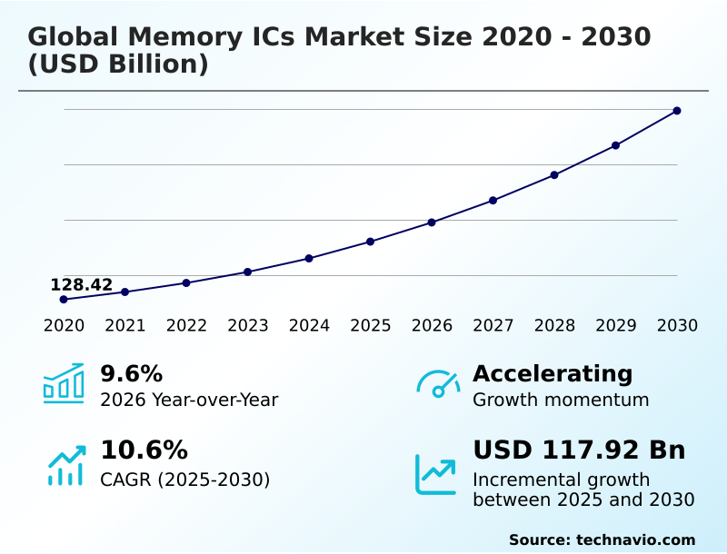 Foundry Equipment Market Size