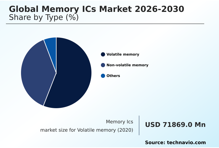 Foundry Equipment Market Size