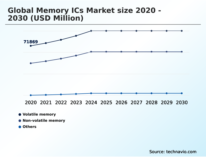 Foundry Equipment Market Size