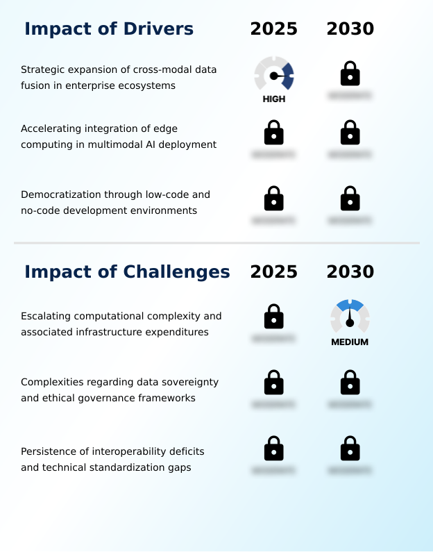 Foundry Equipment Market Size