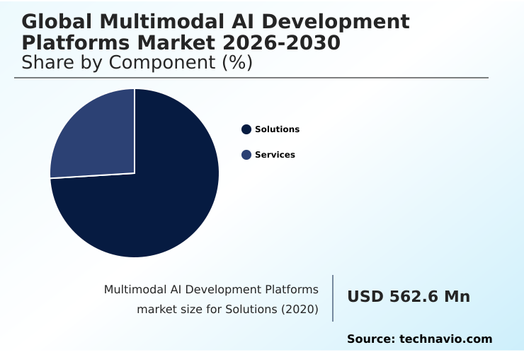 Foundry Equipment Market Size