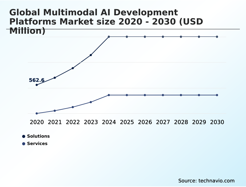 Foundry Equipment Market Size