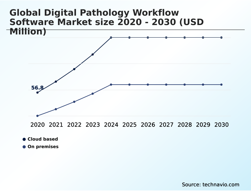 Foundry Equipment Market Size