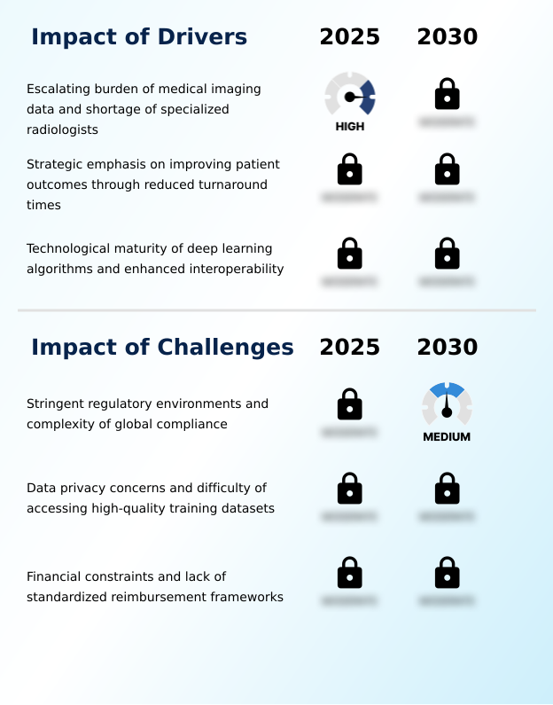 Foundry Equipment Market Size