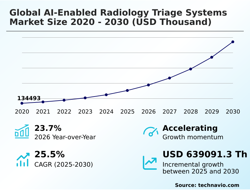 Foundry Equipment Market Size