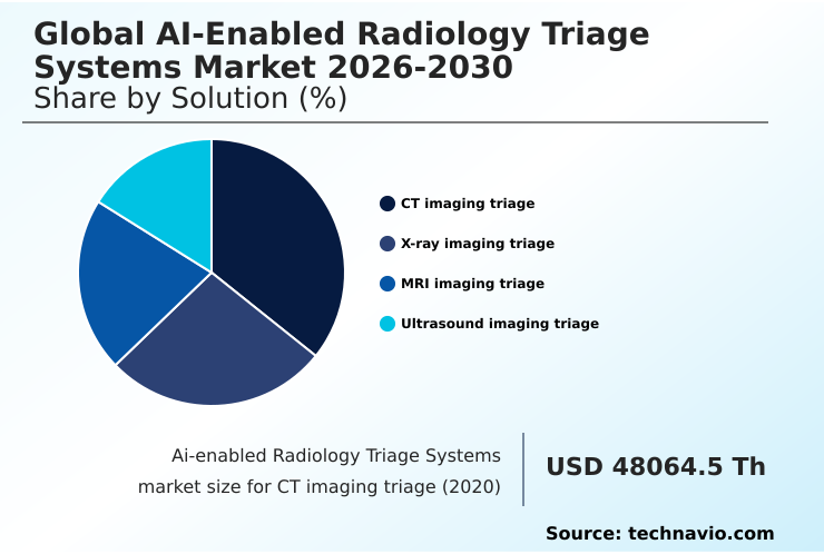 Foundry Equipment Market Size
