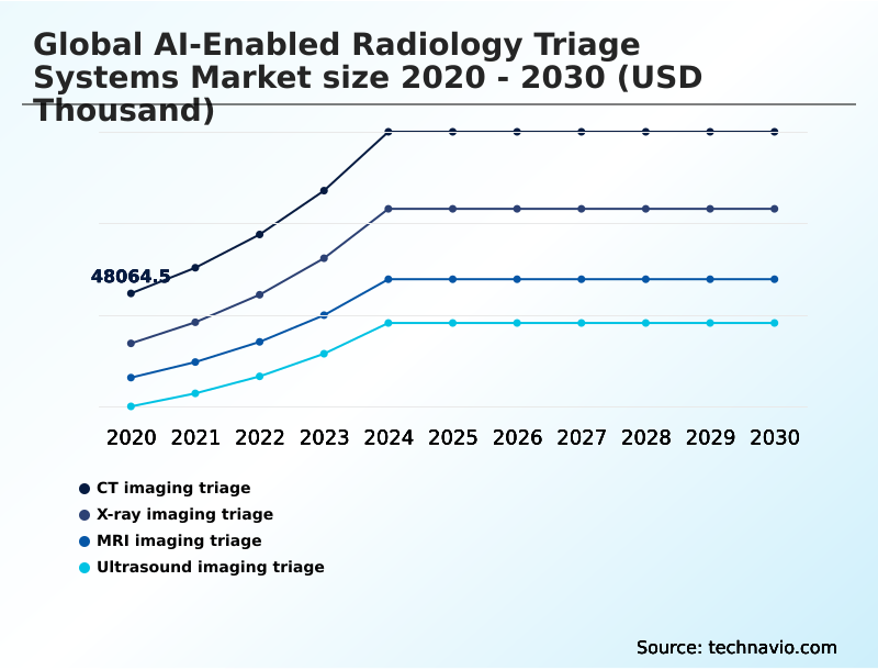 Foundry Equipment Market Size