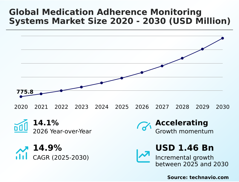 Foundry Equipment Market Size