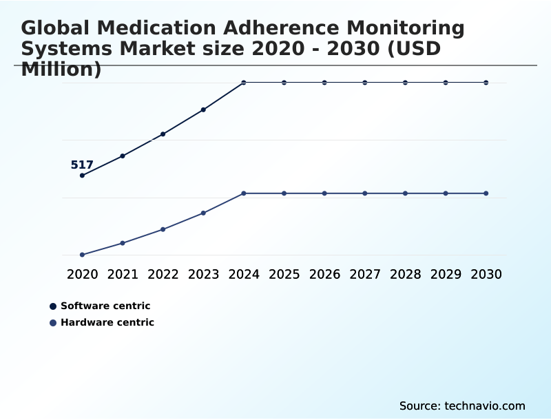 Foundry Equipment Market Size