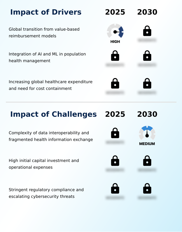 Foundry Equipment Market Size
