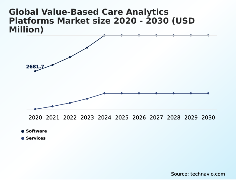 Foundry Equipment Market Size