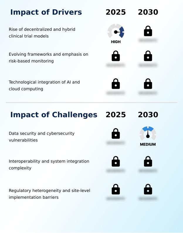 Foundry Equipment Market Size