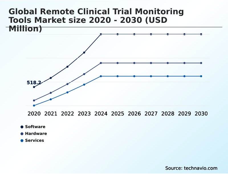 Foundry Equipment Market Size