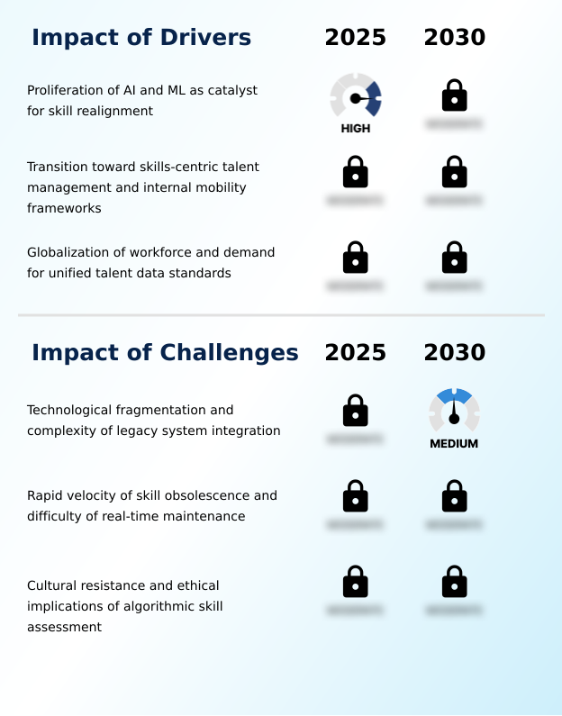 Foundry Equipment Market Size