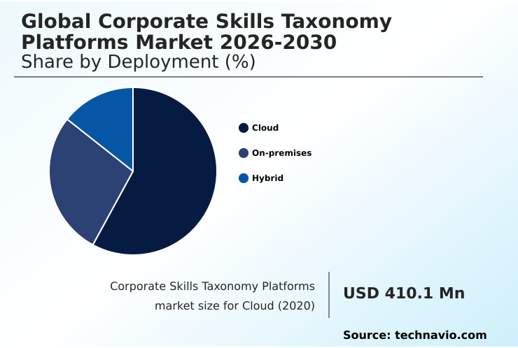 Foundry Equipment Market Size