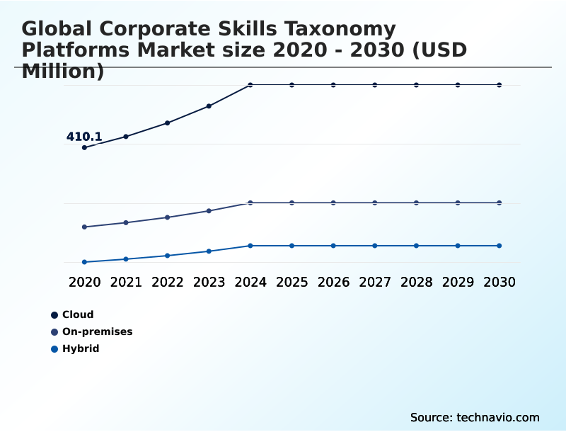 Foundry Equipment Market Size