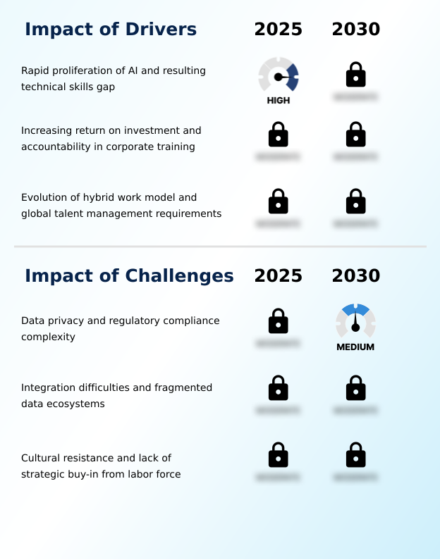 Foundry Equipment Market Size