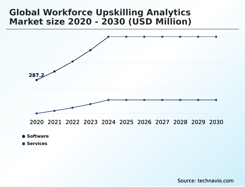Foundry Equipment Market Size