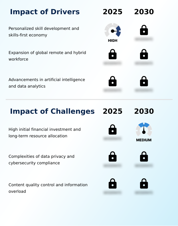 Foundry Equipment Market Size