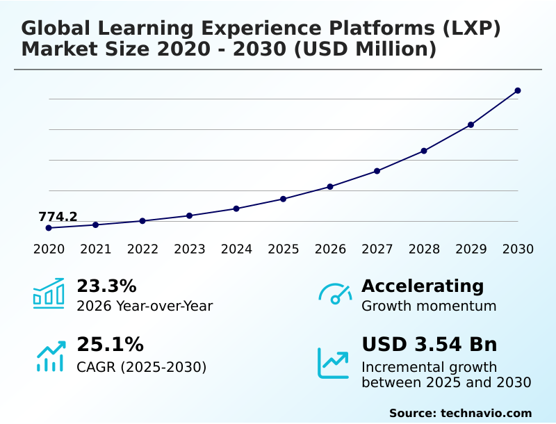 Foundry Equipment Market Size