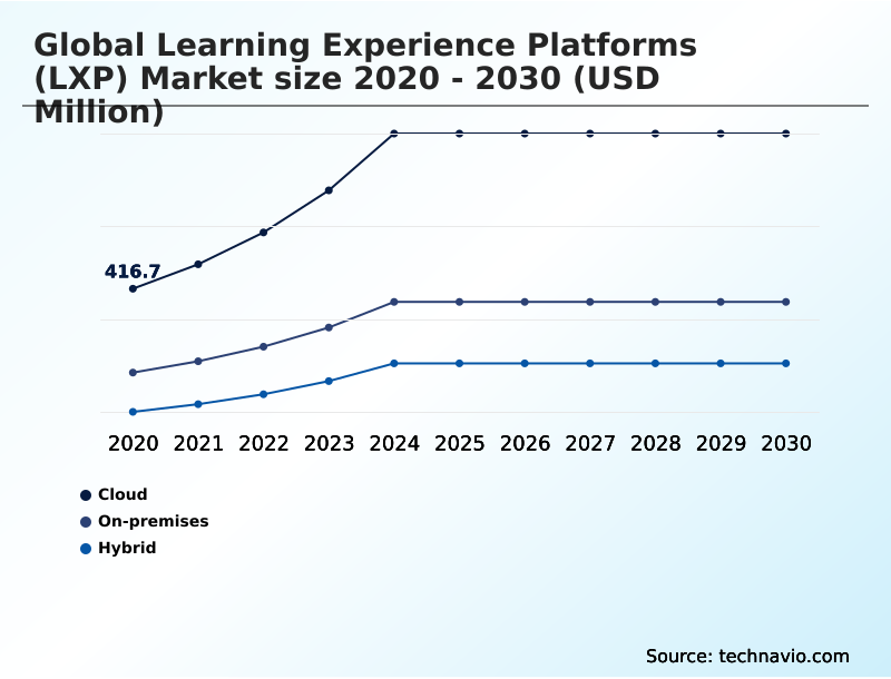 Foundry Equipment Market Size