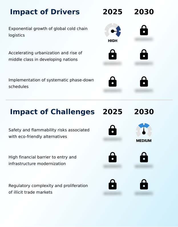 Foundry Equipment Market Size