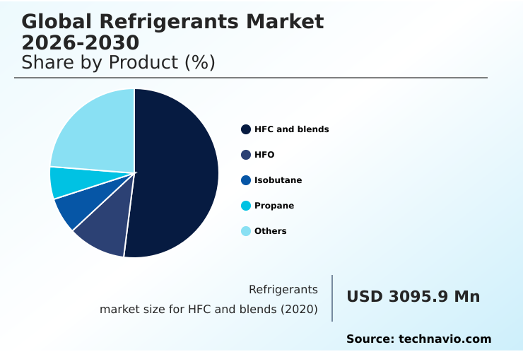 Foundry Equipment Market Size