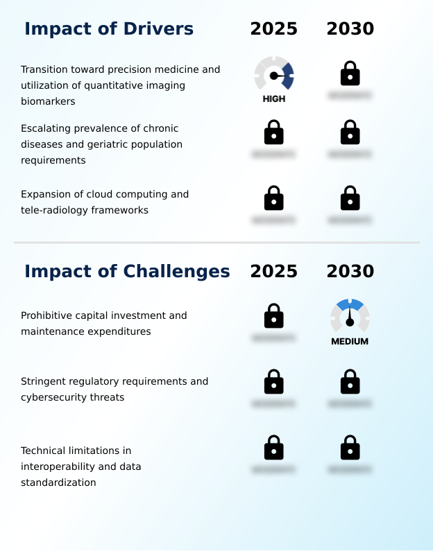 Foundry Equipment Market Size