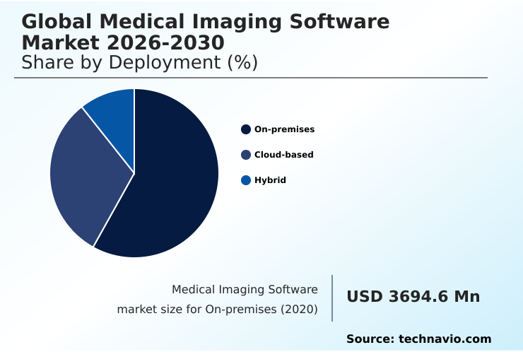 Foundry Equipment Market Size