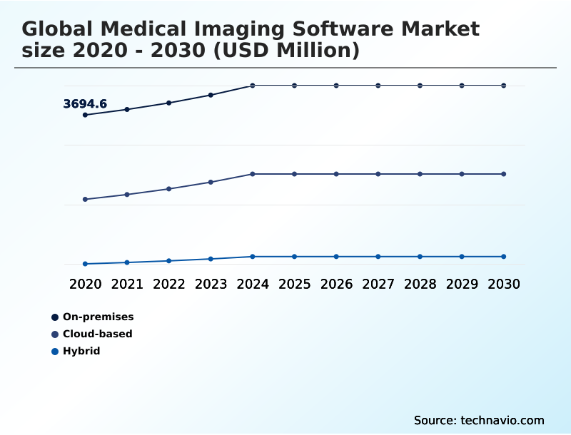 Foundry Equipment Market Size