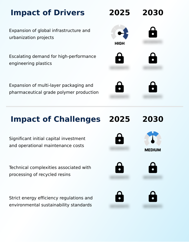 Foundry Equipment Market Size