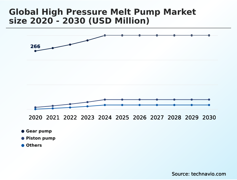 Foundry Equipment Market Size