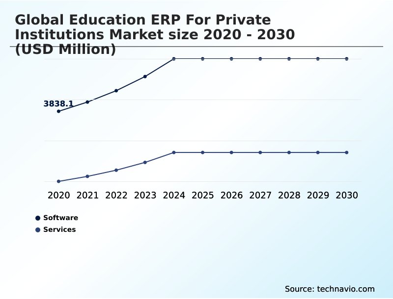 Foundry Equipment Market Size
