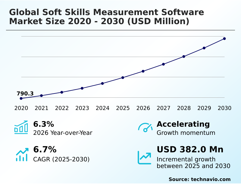 Foundry Equipment Market Size