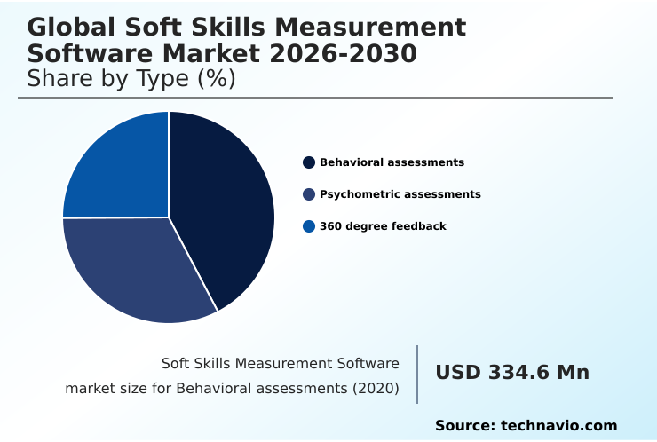 Foundry Equipment Market Size