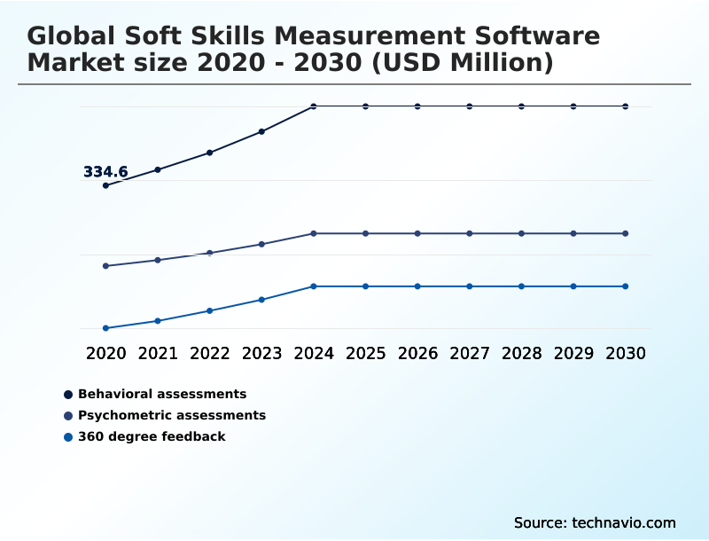 Foundry Equipment Market Size