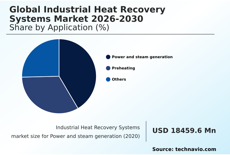 Foundry Equipment Market Size