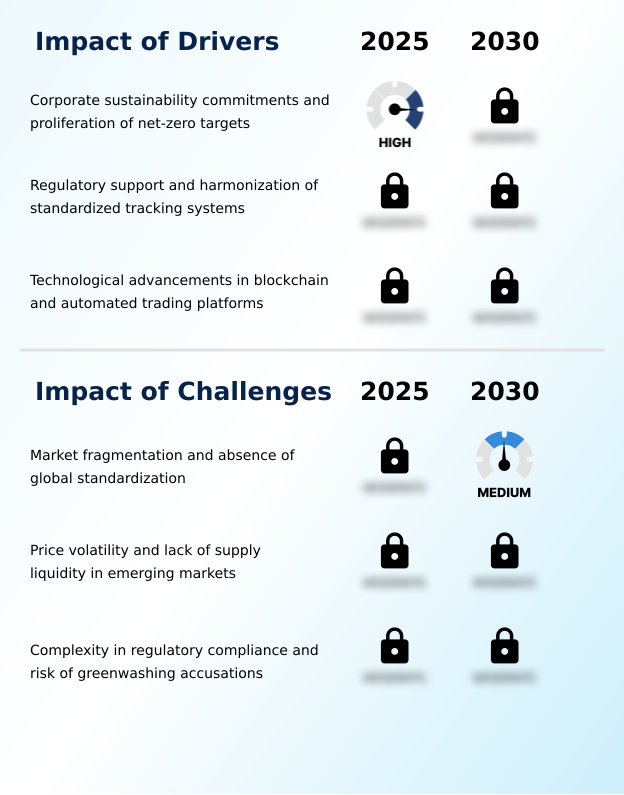 Foundry Equipment Market Size