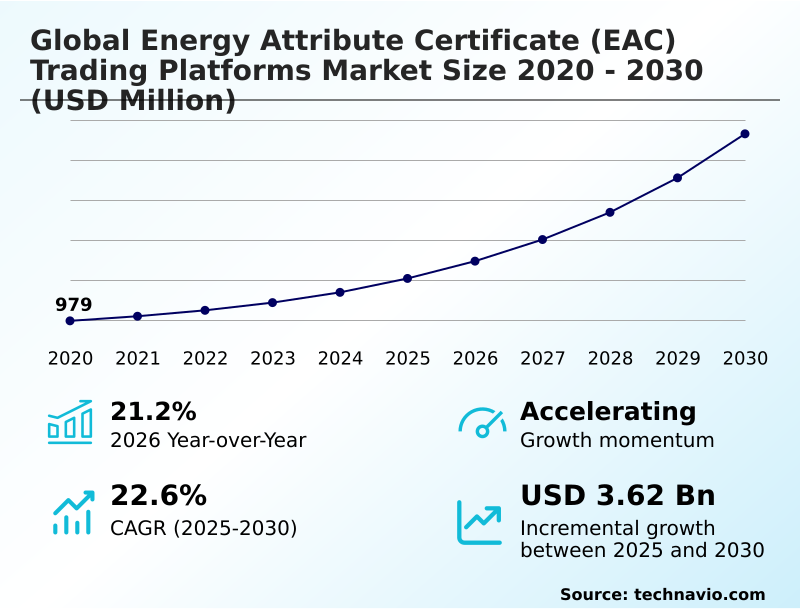 Foundry Equipment Market Size
