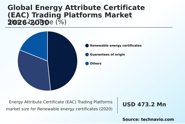 Foundry Equipment Market Size