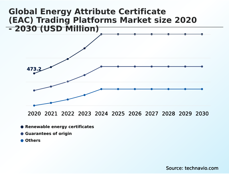 Foundry Equipment Market Size