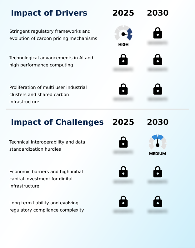 Foundry Equipment Market Size
