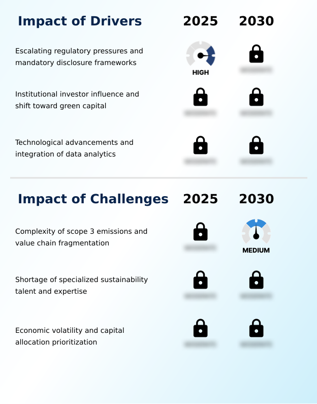 Foundry Equipment Market Size