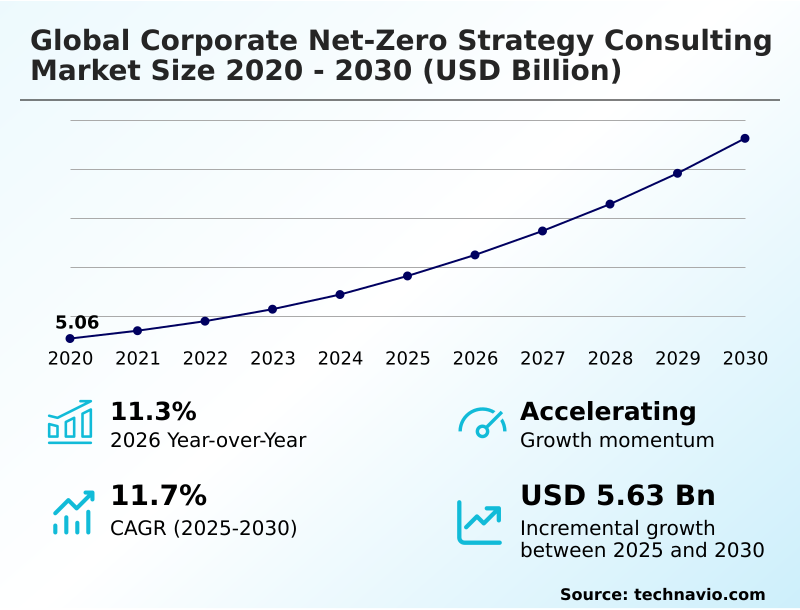 Foundry Equipment Market Size