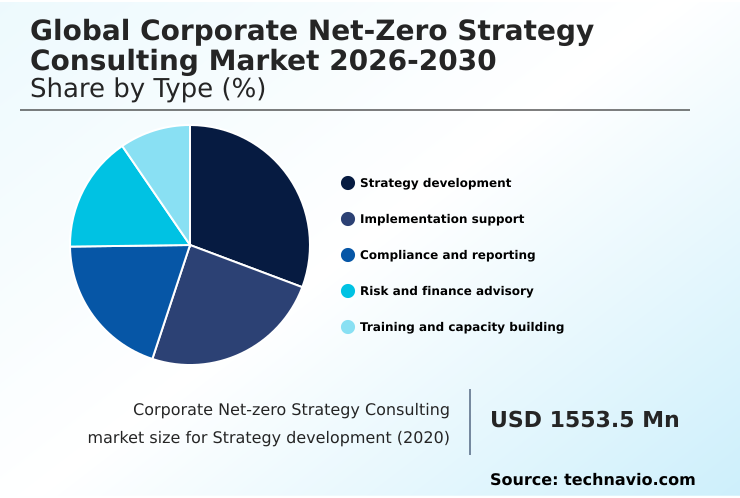 Foundry Equipment Market Size