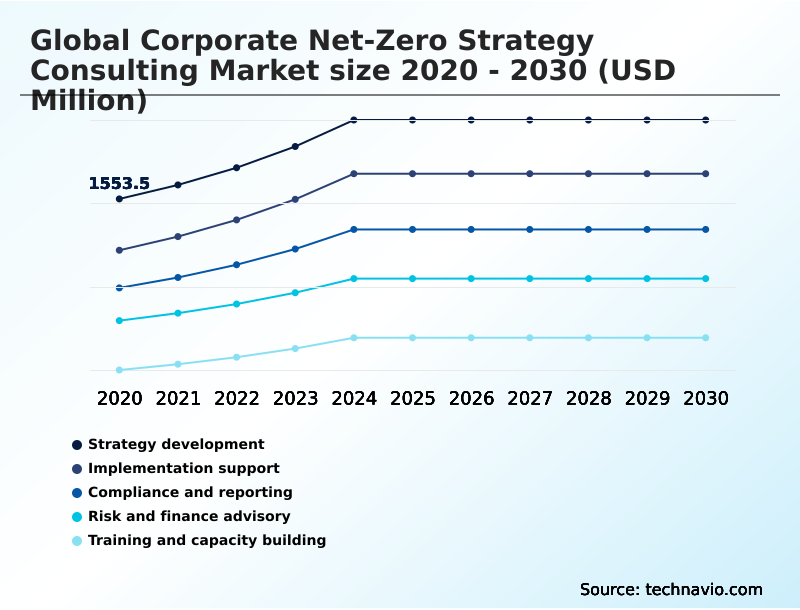 Foundry Equipment Market Size