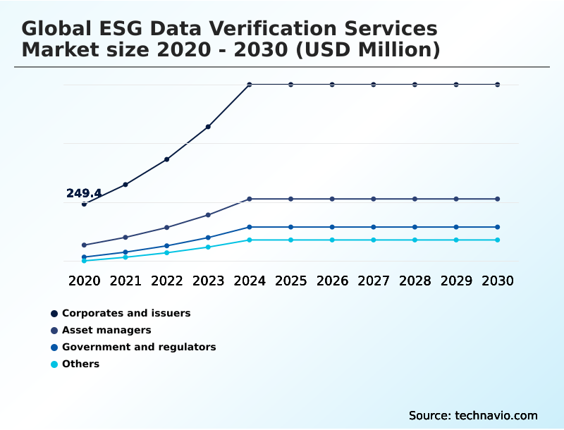 Foundry Equipment Market Size