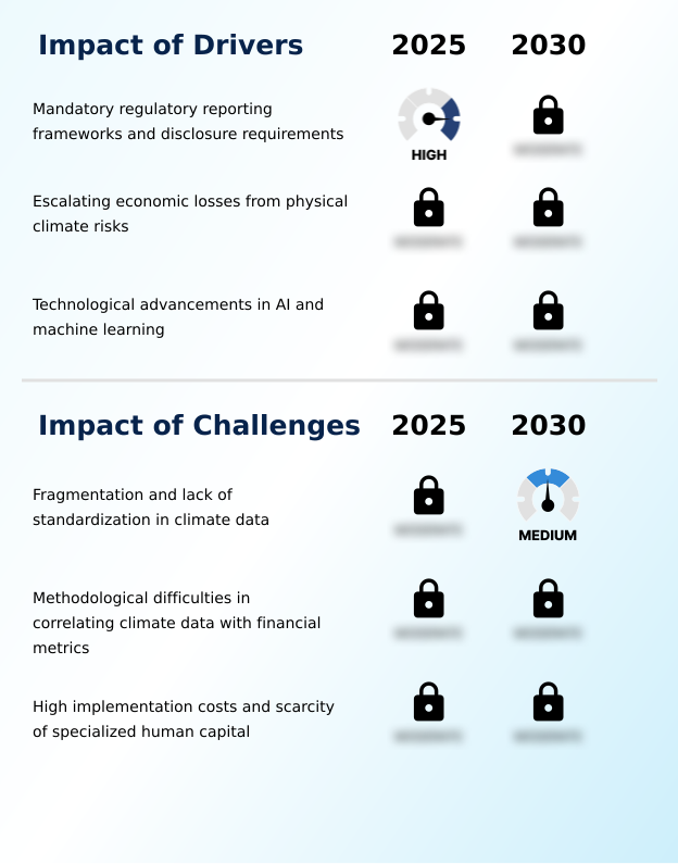 Foundry Equipment Market Size
