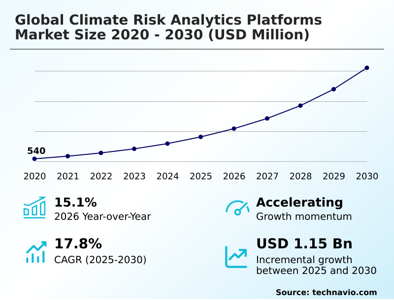 Foundry Equipment Market Size